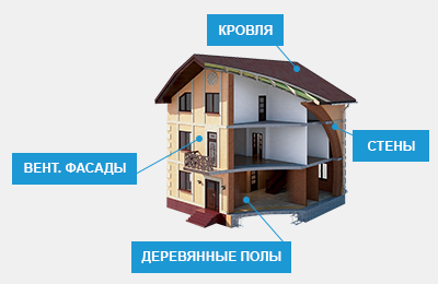 Применение пенополистирола ППС-13Р-А